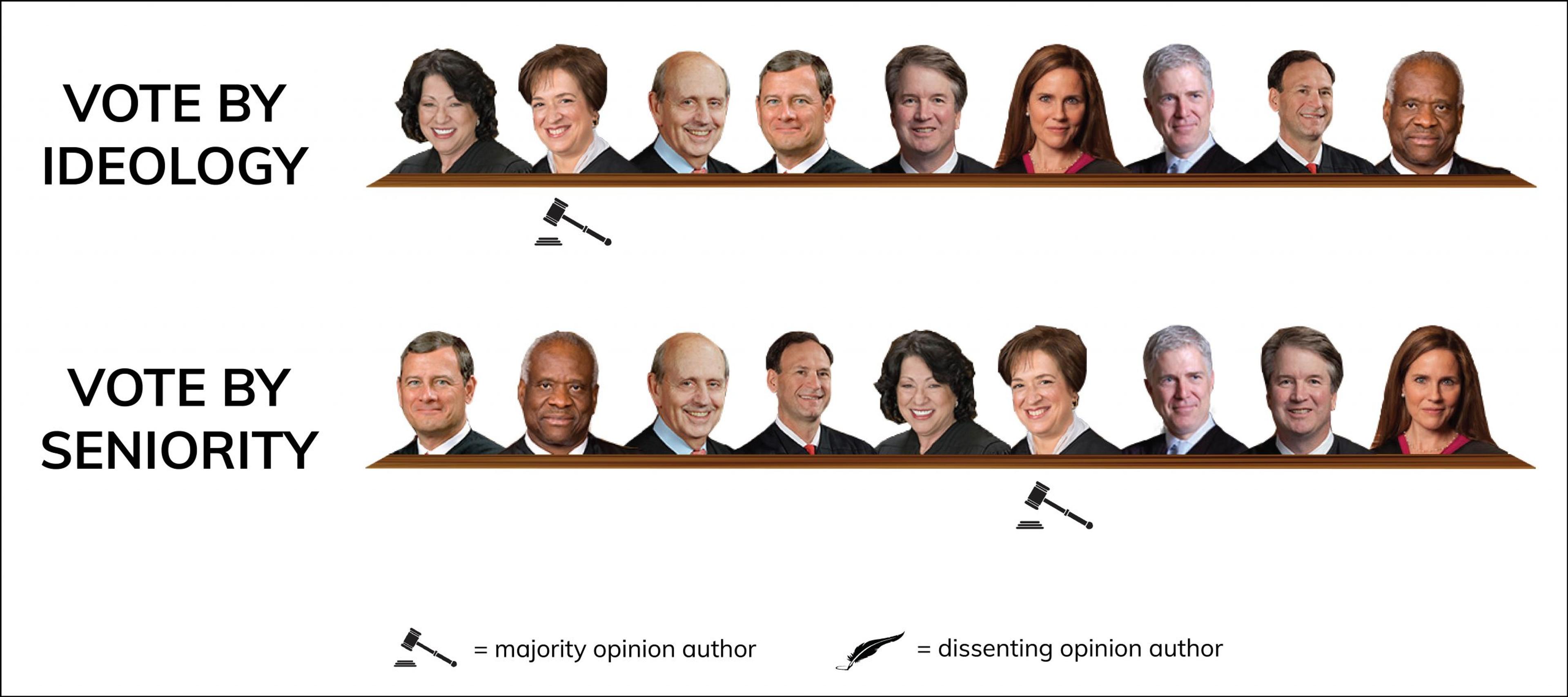 Sanchez alignment-01