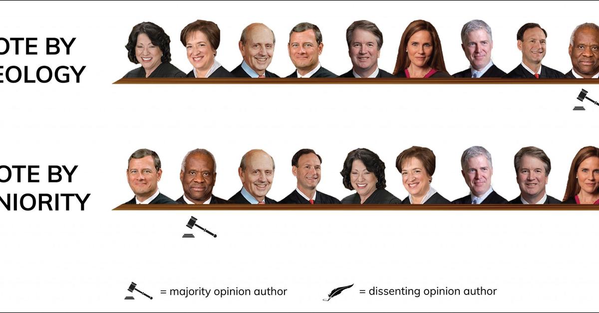 www.scotusblog.com