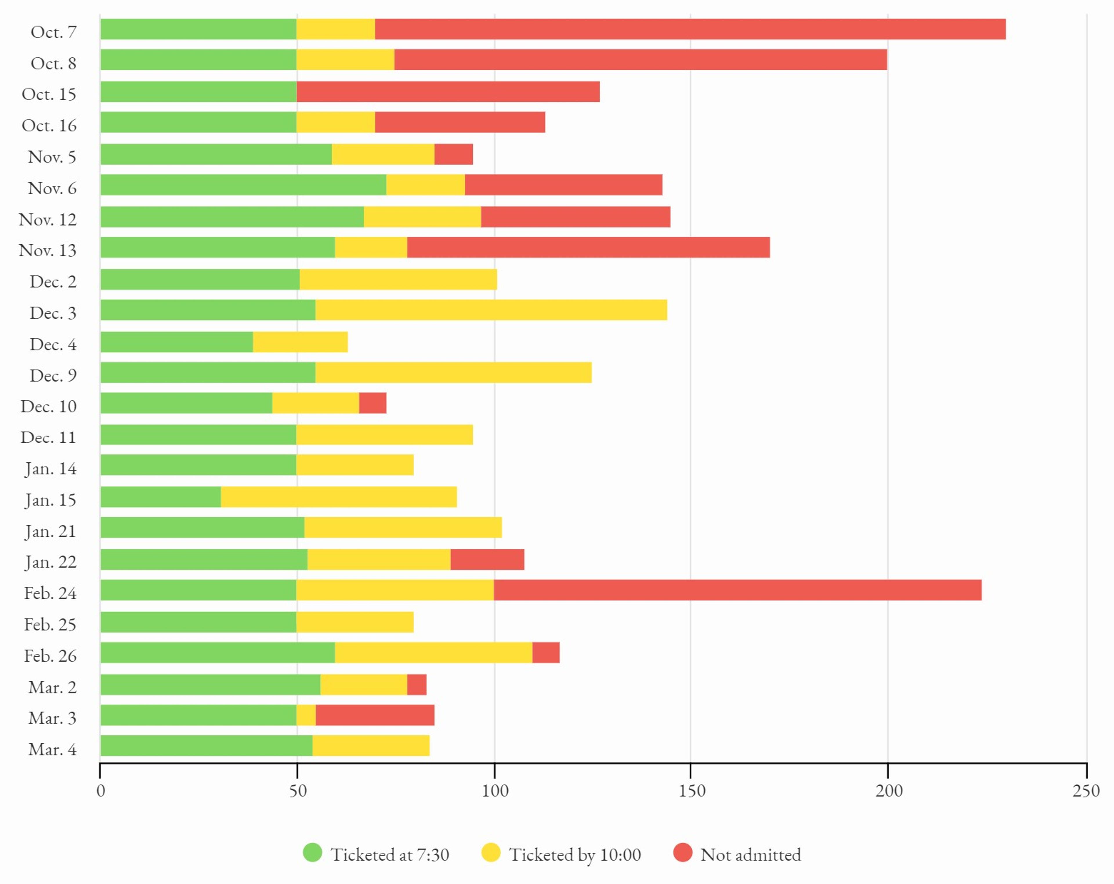 Courtroom access: Let’s talk data – the public line