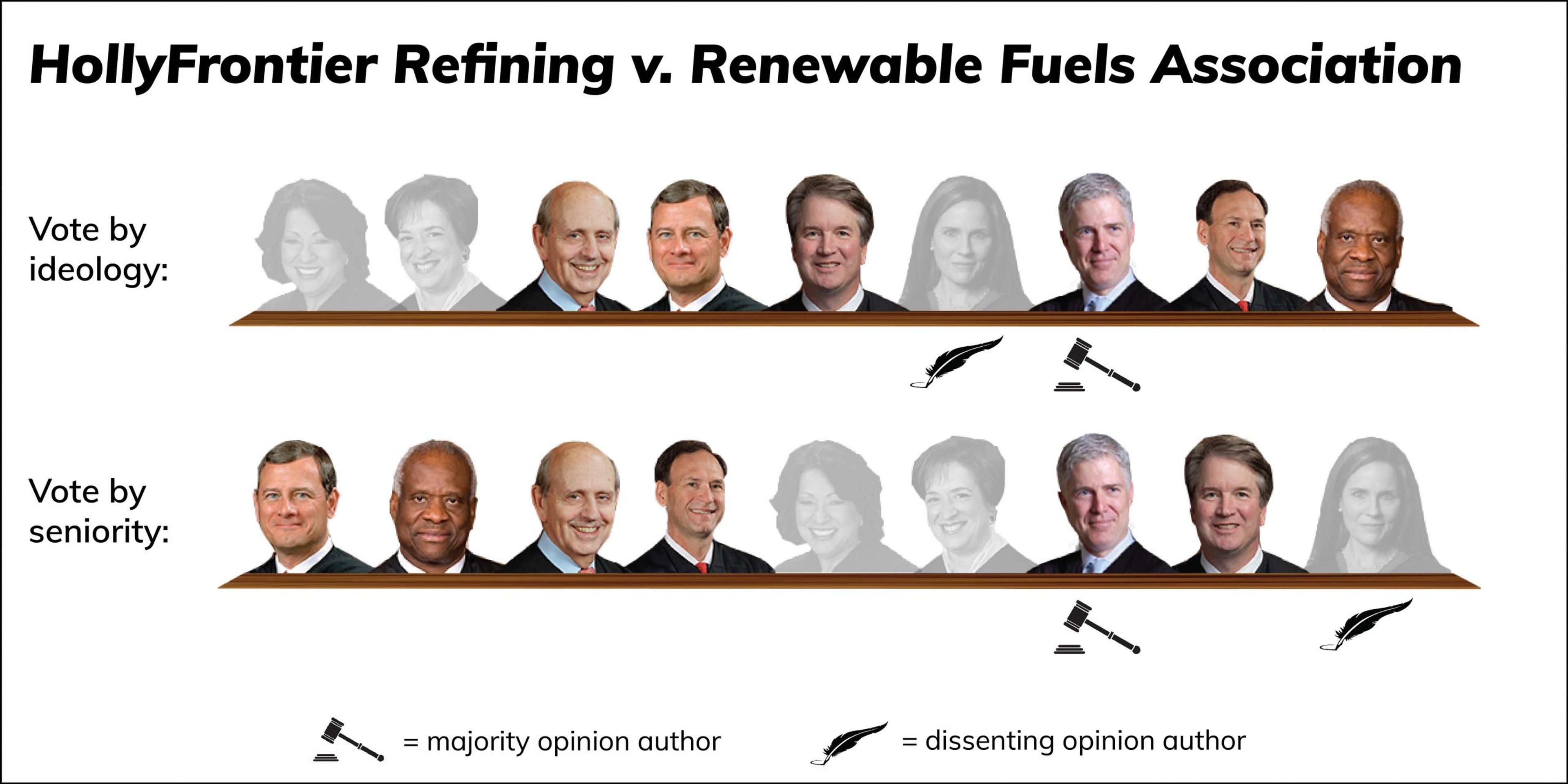 Vote alignment template-02