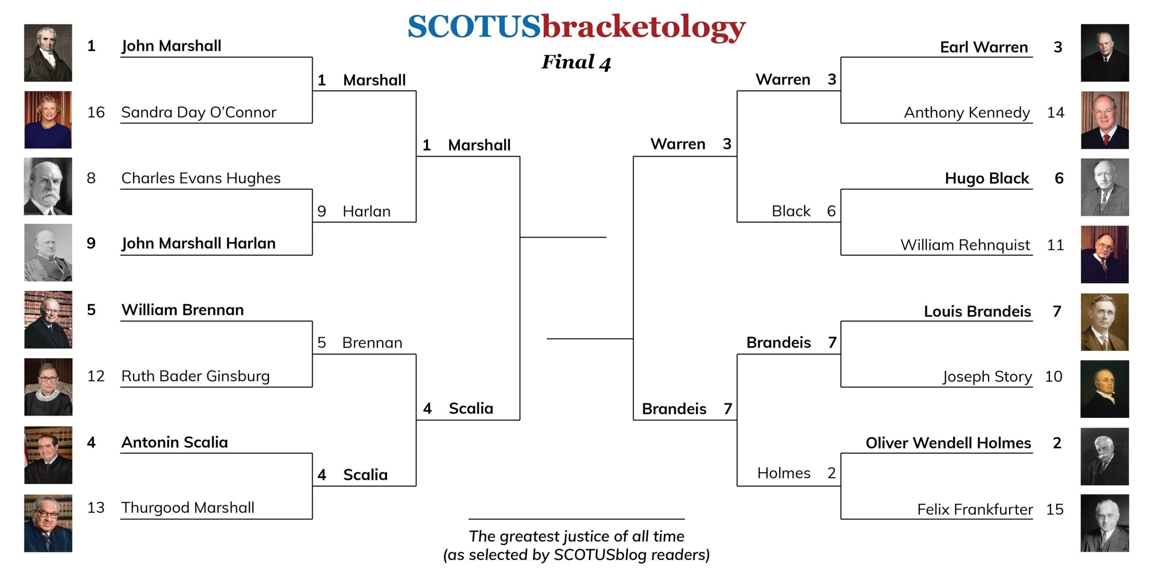 A formidable Final Four: Marshall, Scalia, Warren and Brandeis vie for the title