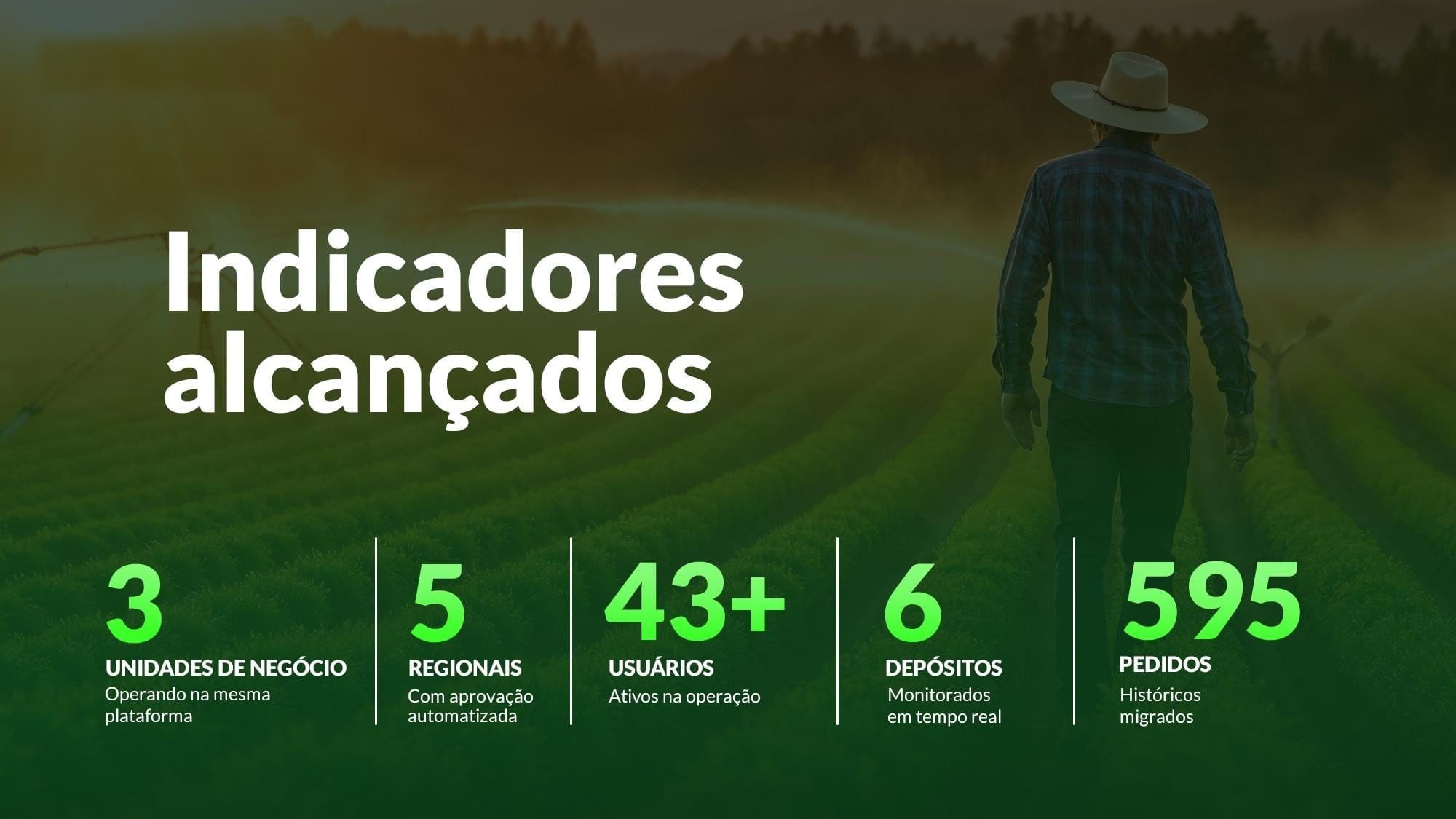 Da planilha ao Salesforce: uma operação comercial integrada de ponta a ponta