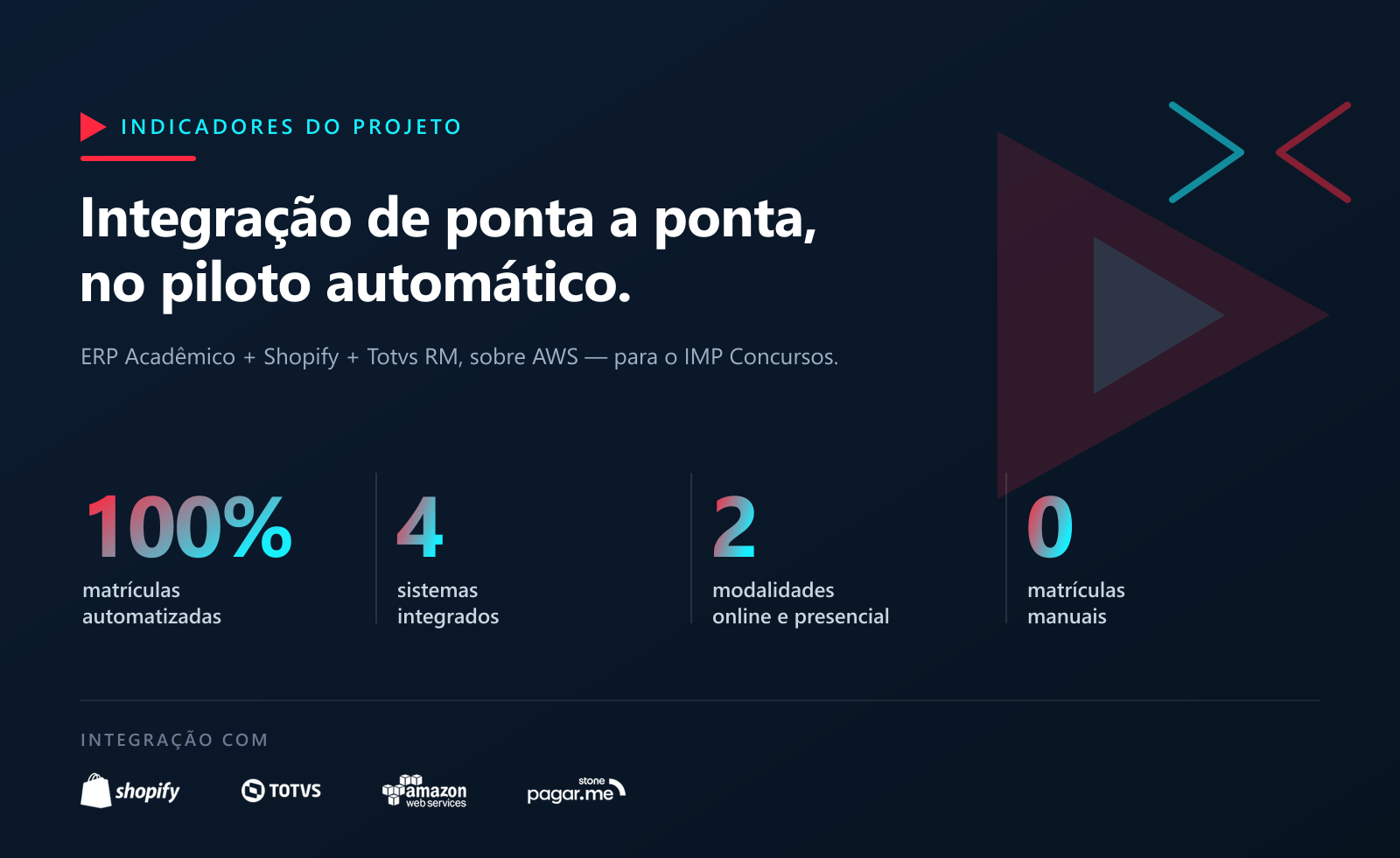 Do ERP Acadêmico ao e-commerce: matrícula automática a cada venda