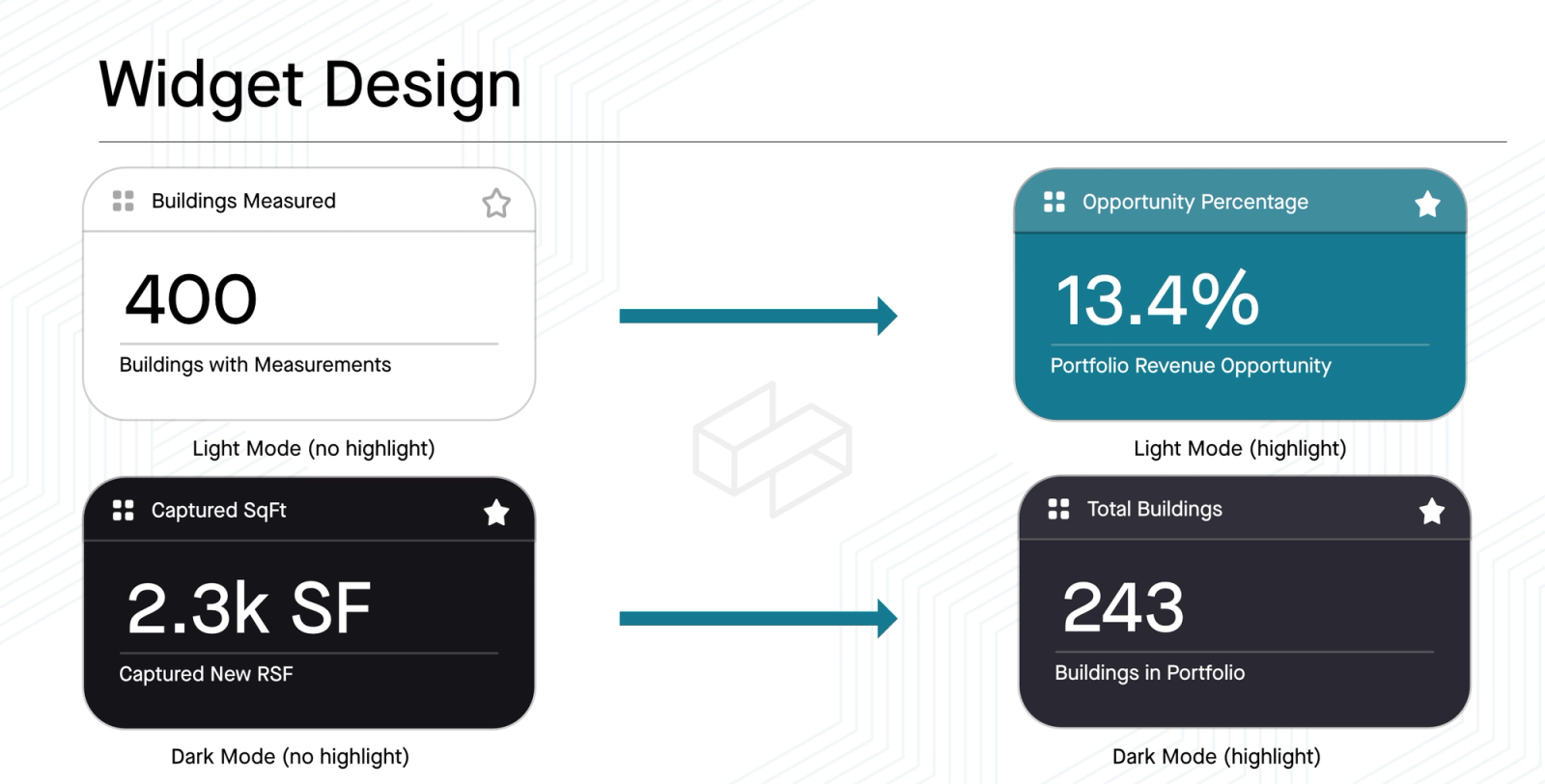 Widget design sheet: the same card component in light and dark, highlighted and plain.