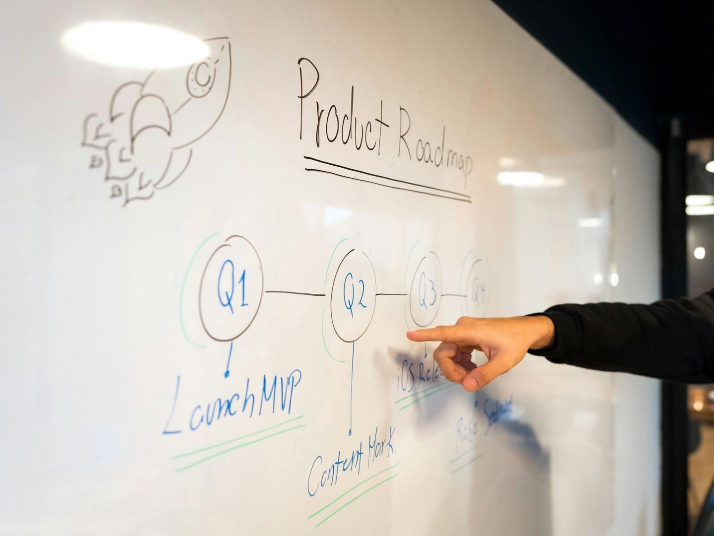 Sketching a roadmap on a whiteboard