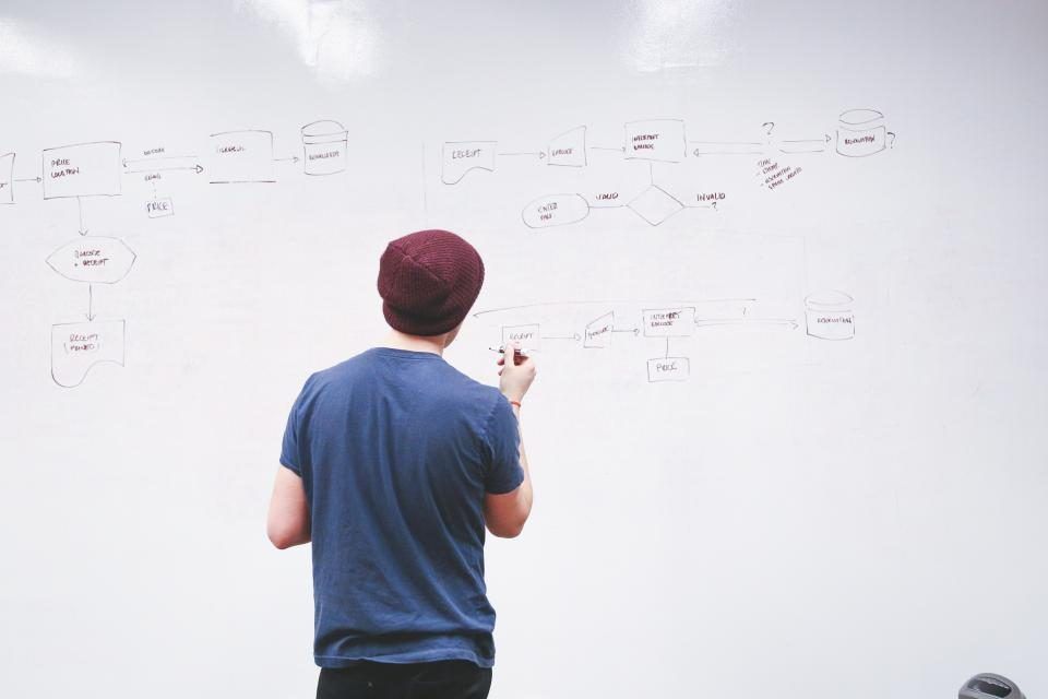 Mapping a system flow on a whiteboard