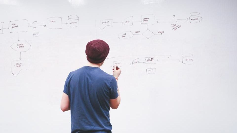 Mapping a system flow on a whiteboard