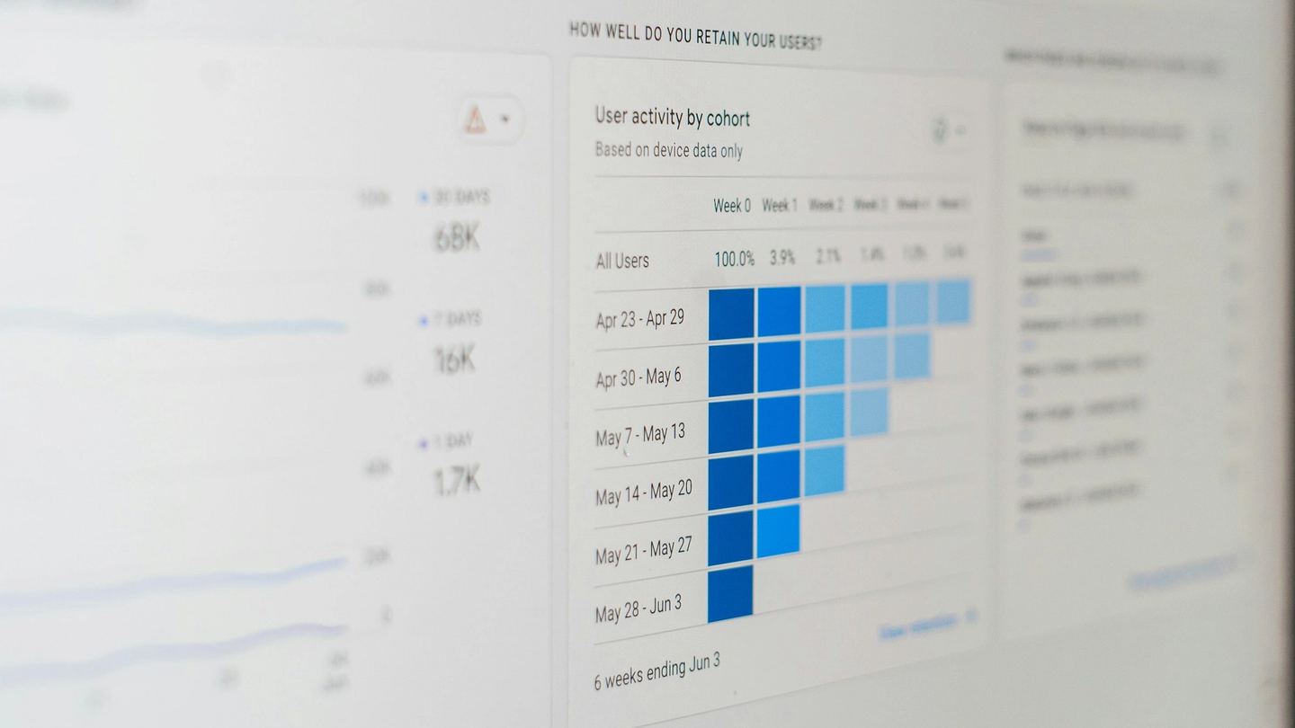 An analytics dashboard on screen