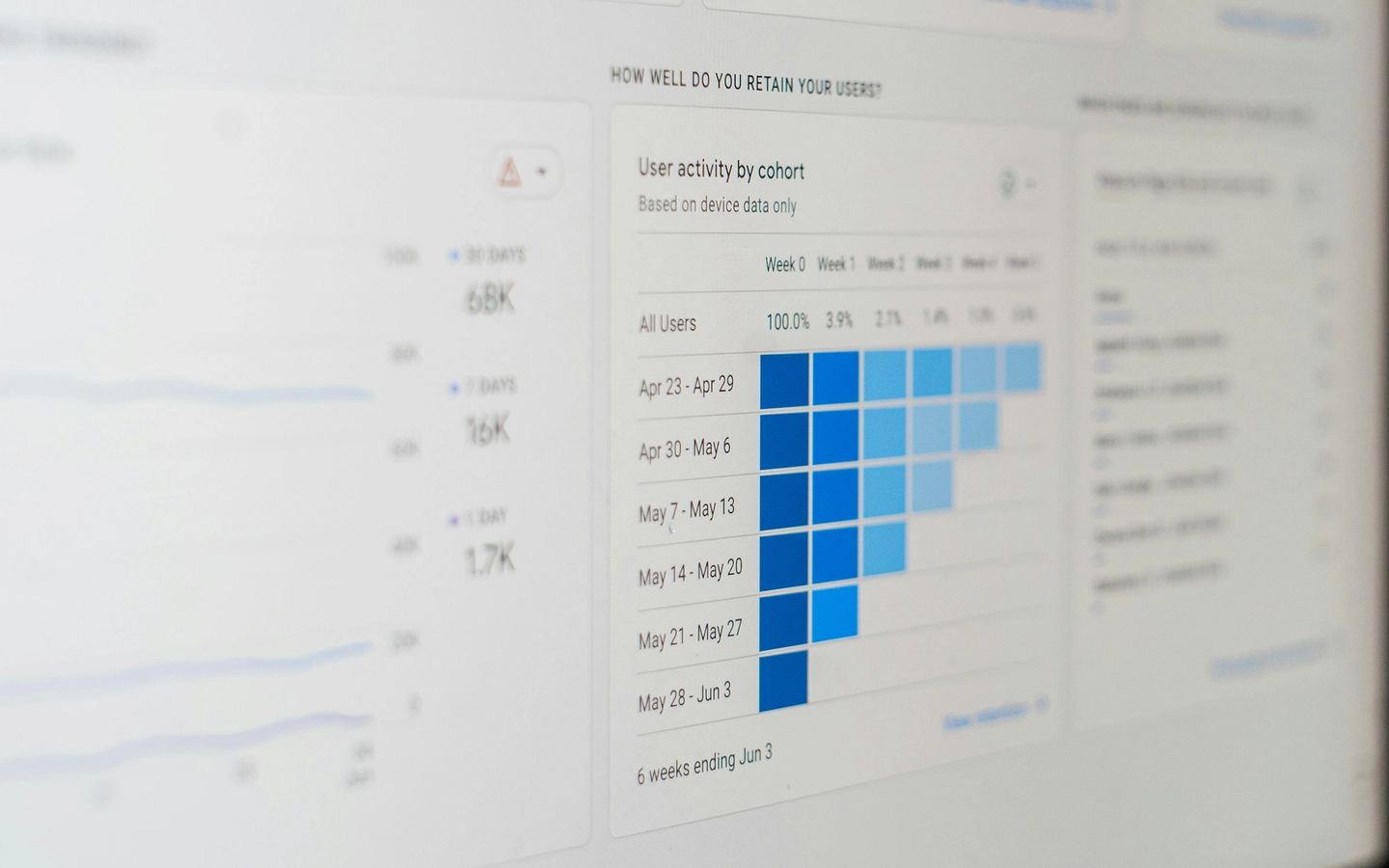An analytics dashboard on screen