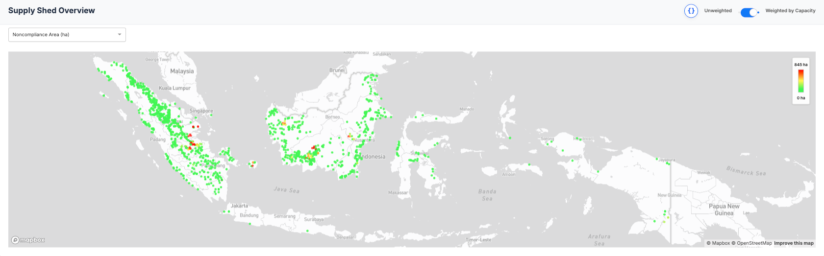 Supply Shed Overview