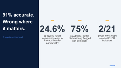 Statistics summarizing the errors with GFC2020