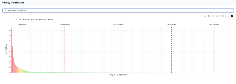 Facility Distribution 2