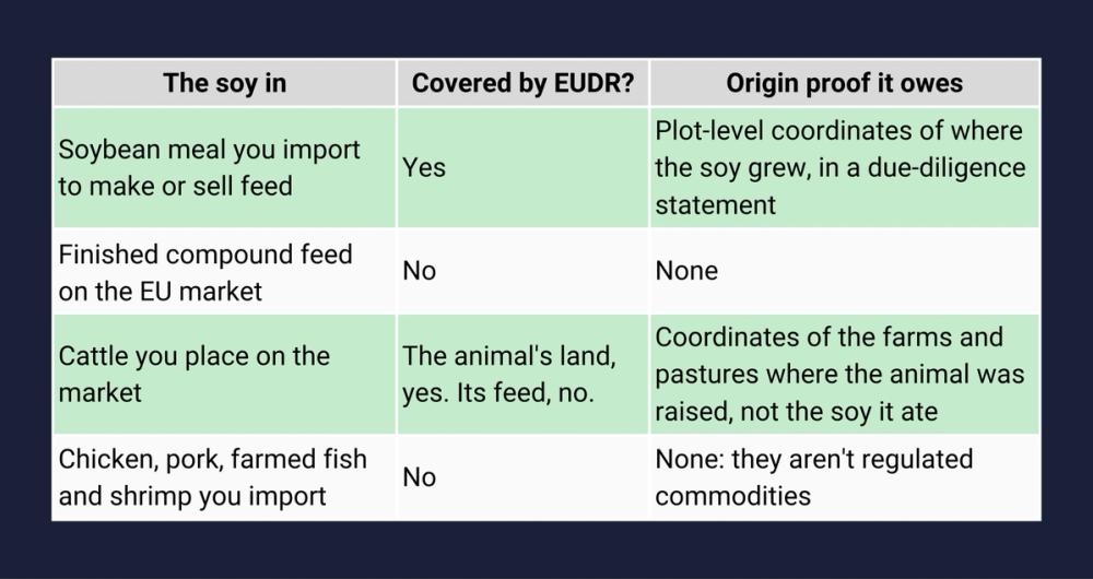 Soy EUDR Table 