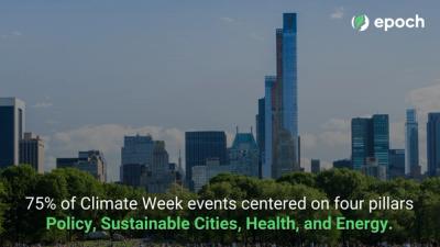 75% of Climate Week events centered on four pillars