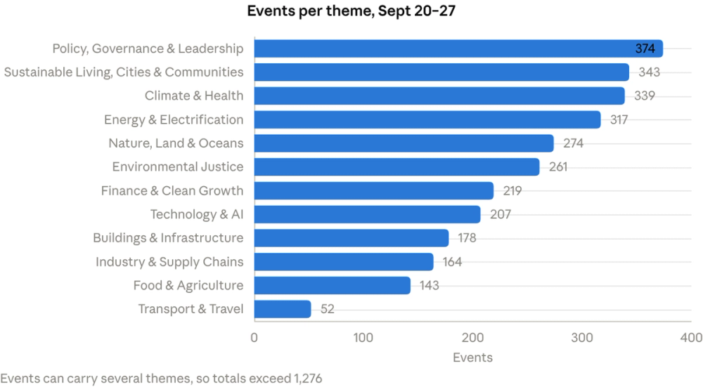 by the numbers chart