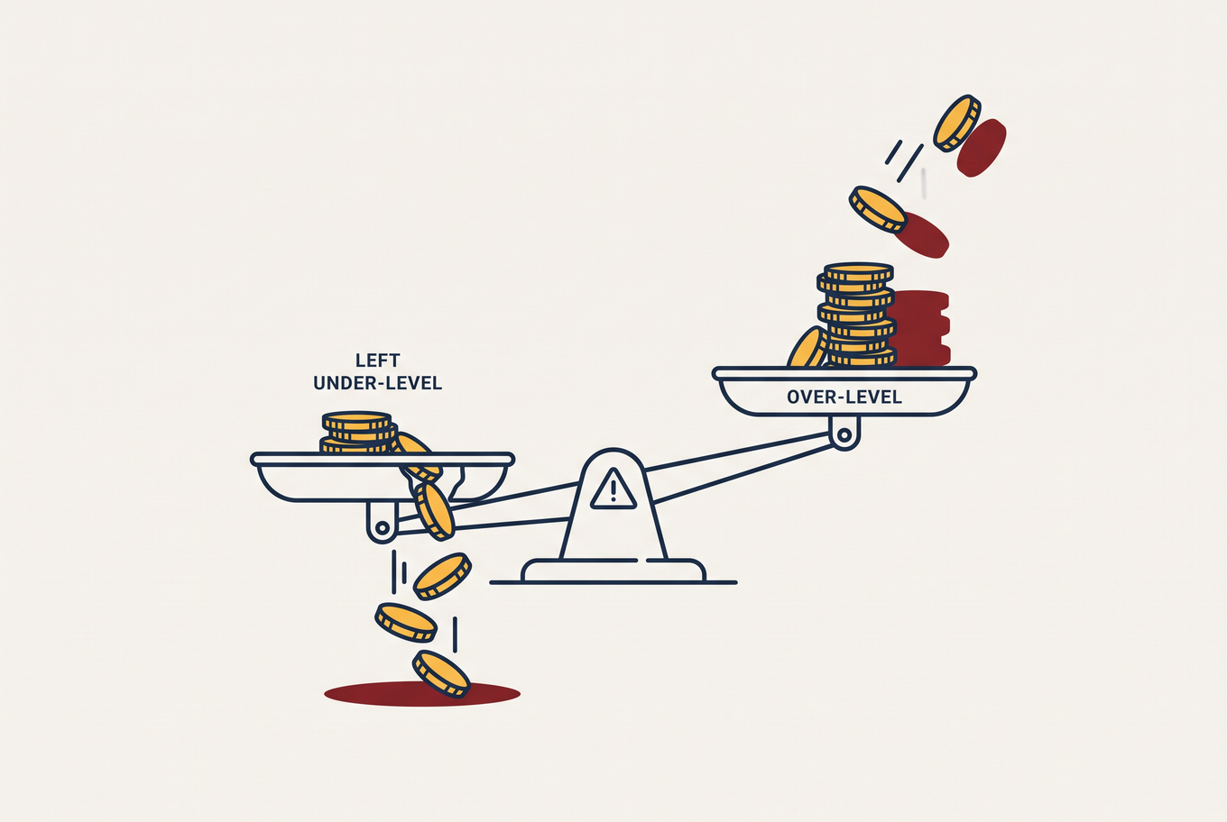 Balance scale showing undercoding and overcoding both tilting away from center, with coins leaking from both sides.