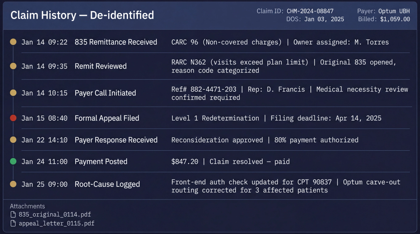 Claim history panel from a medical billing system showing one denial's lifecycle from remittance through appeal to resolution with timestamps