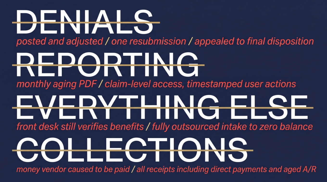 Editorial poster showing four billing terms - denials, reporting, everything else, collections - each struck through with conflicting definitions beneath