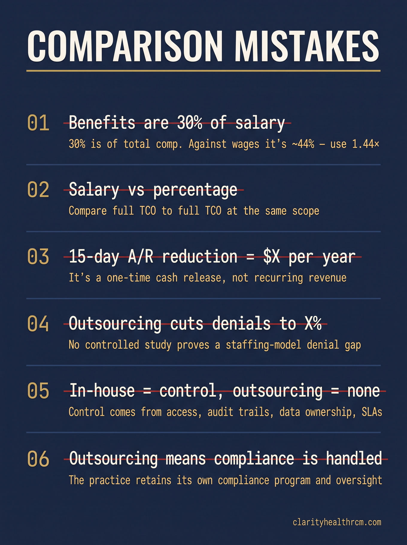 Editorial poster listing six critical comparison mistakes and their corrections