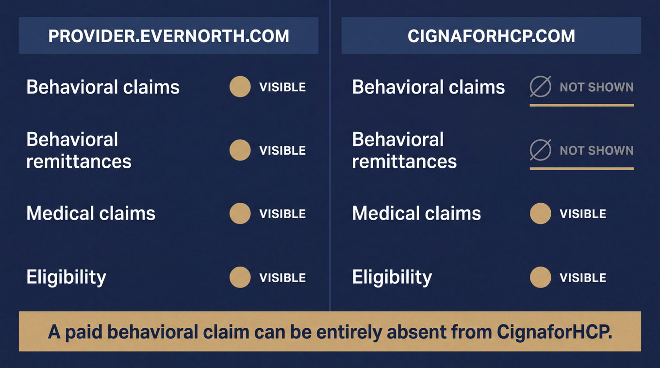 Portal comparison: Provider.Evernorth.com shows behavioral claims, CignaforHCP does not