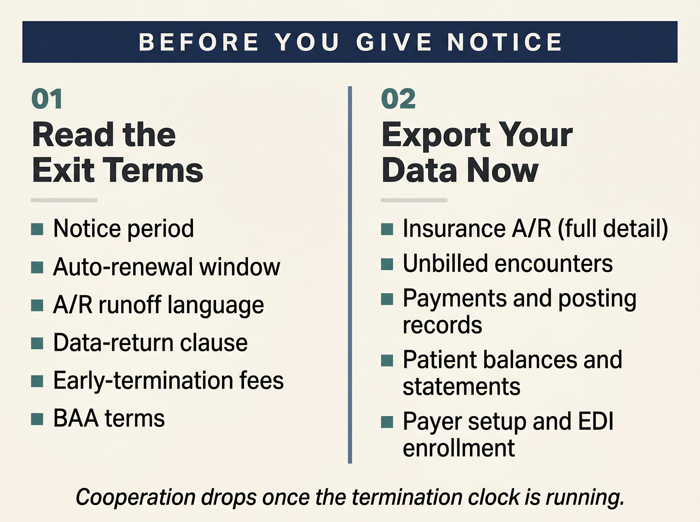 Two-column editorial panel listing pre-notice tasks: read the exit terms on the left, export billing data now on the right, with a note that cooperation drops once the termination clock is running