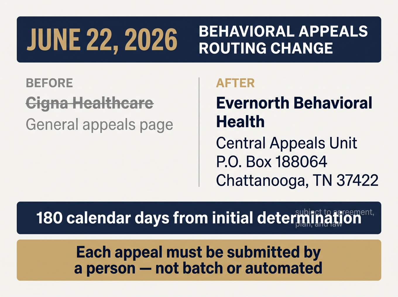 June 2026 appeal routing change: behavioral appeals now go to Evernorth Central Appeals Unit