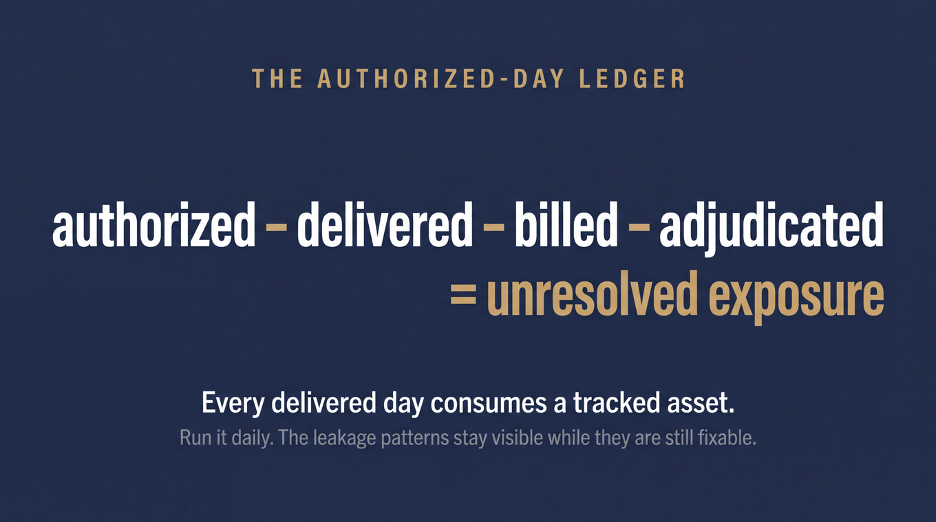 Revenue inventory equation: authorized minus delivered minus billed minus adjudicated equals exposure