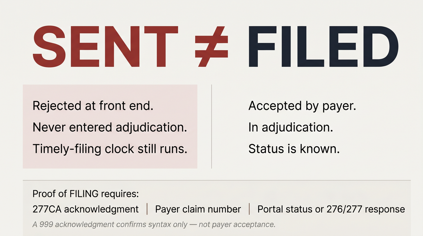 Comparison panel showing SENT versus FILED status for medical claims: a rejected claim is not a filed claim, with proof-of-acceptance requirements listed below