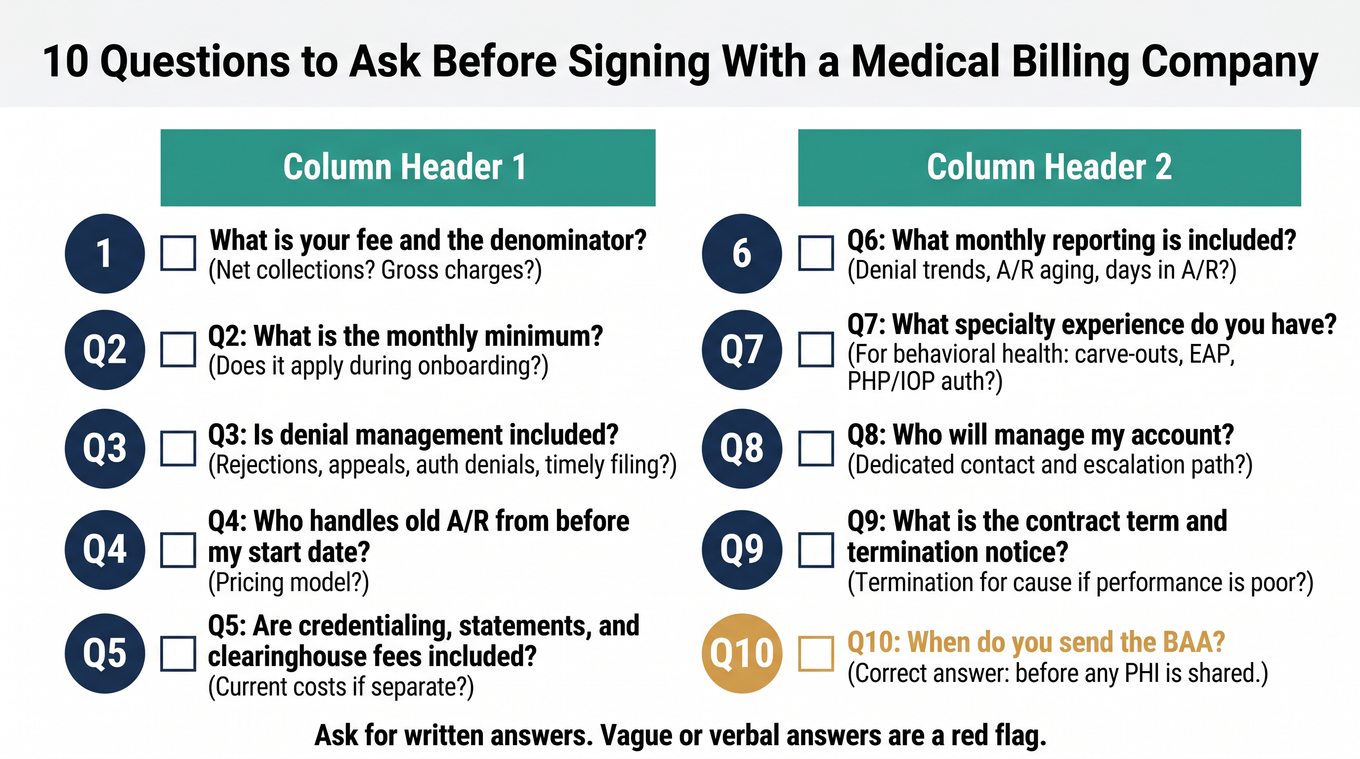 Numbered checklist of 10 questions to ask a medical billing company before signing, covering fees, denial management, specialty experience, and BAA