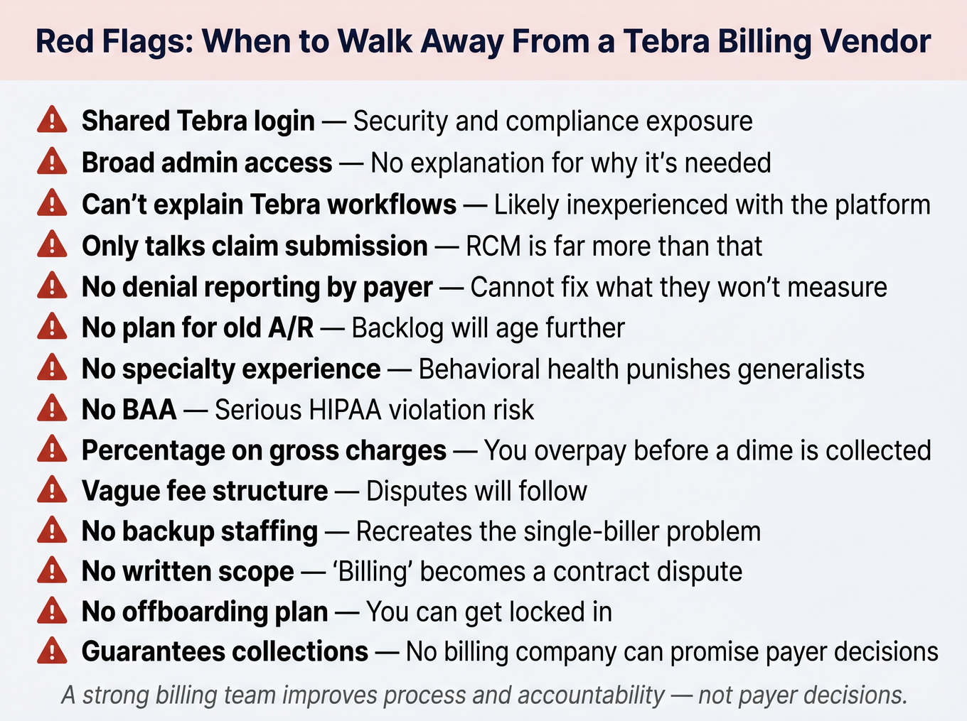 Warning infographic listing 14 red flags to watch for when evaluating a Tebra billing vendor, including shared logins, no BAA, and gross-charge billing