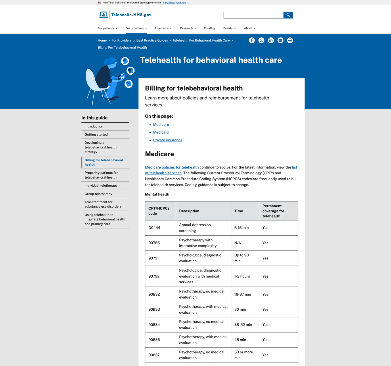 HHS telebehavioral billing table listing CPT 90834 at 38-52 minutes and 90837 at 53 or more, both permanently covered