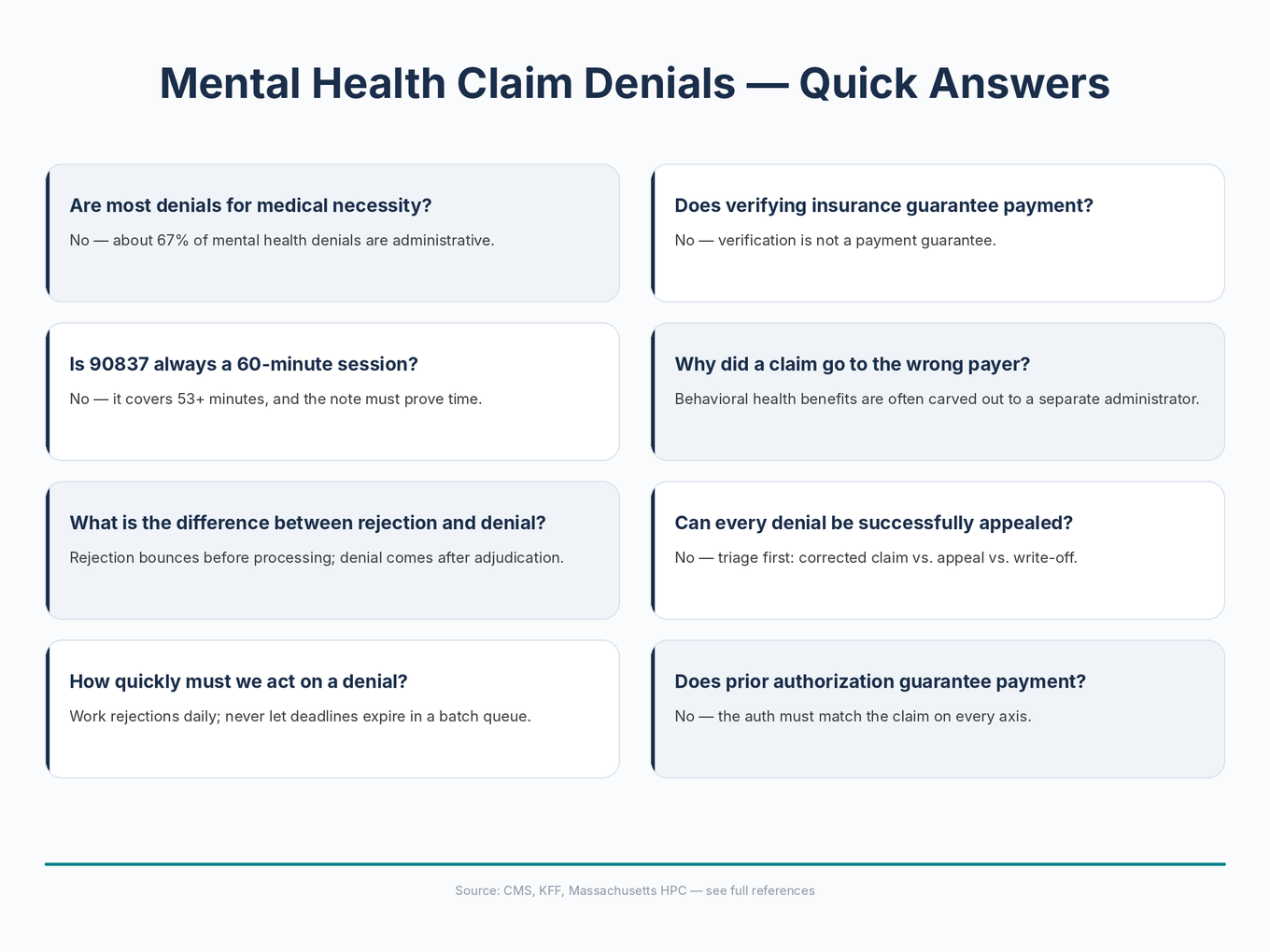 FAQ quick-reference card: 8 common misconceptions about mental health claim denials with clear answers