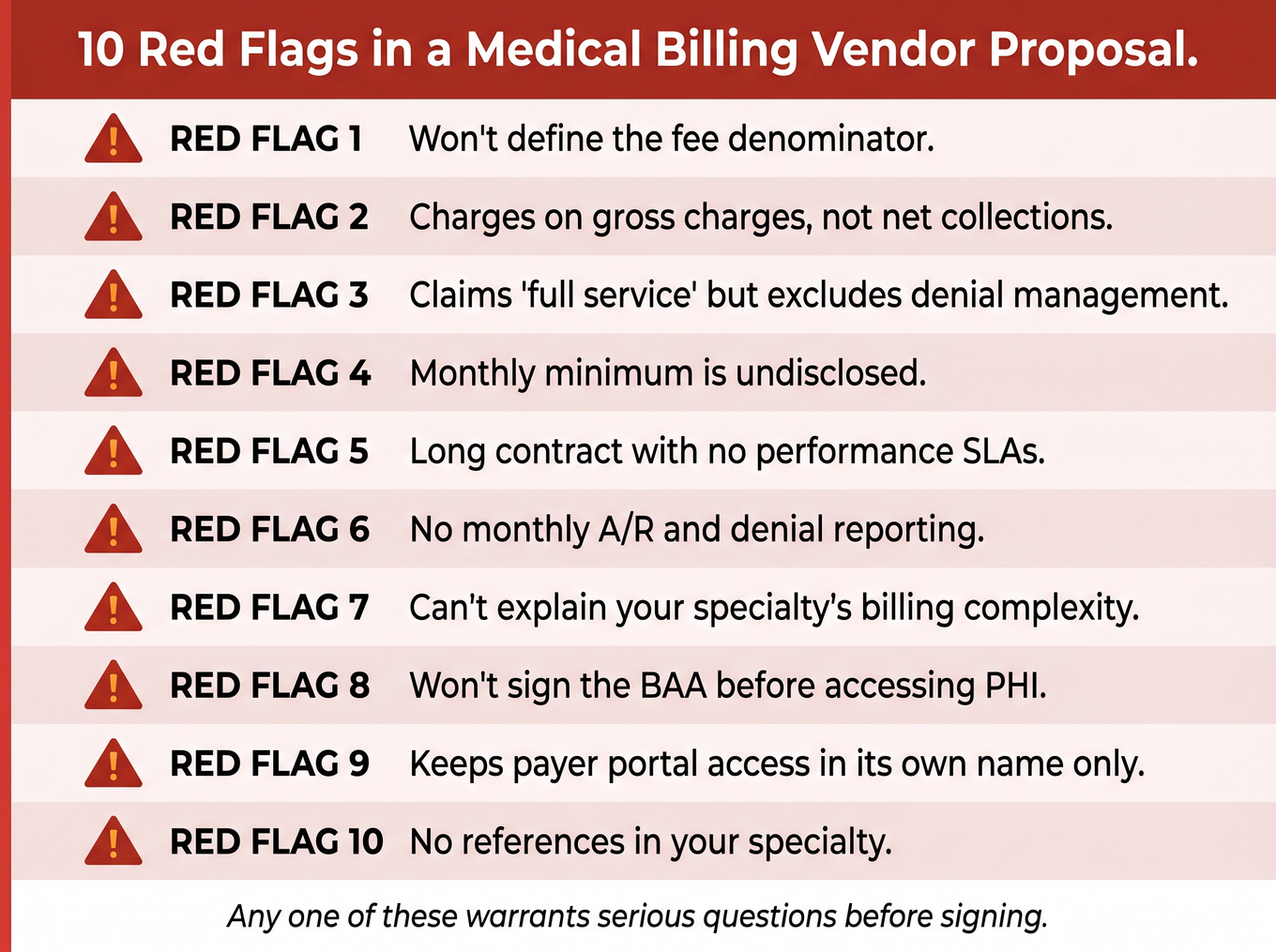 Infographic listing 10 red flags in a medical billing vendor proposal, from undefined denominators to missing BAA and no specialty references