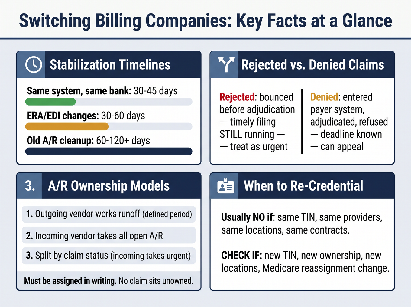 Quick-reference card: key timelines and distinctions for switching medical billing companies including rejected vs denied claim differences