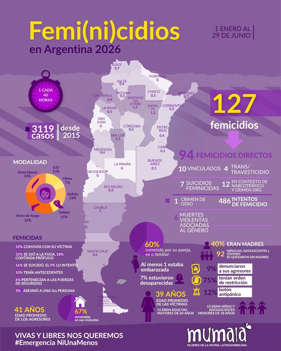 Prevención y femicidios.