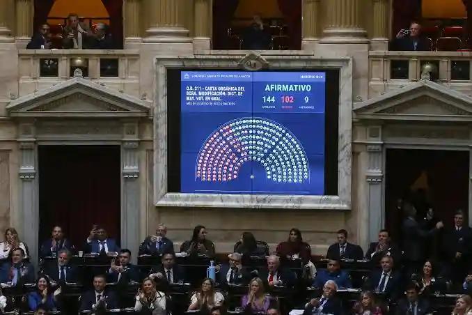 Diputados aprobó la reforma de la carta orgánica del BCRA.