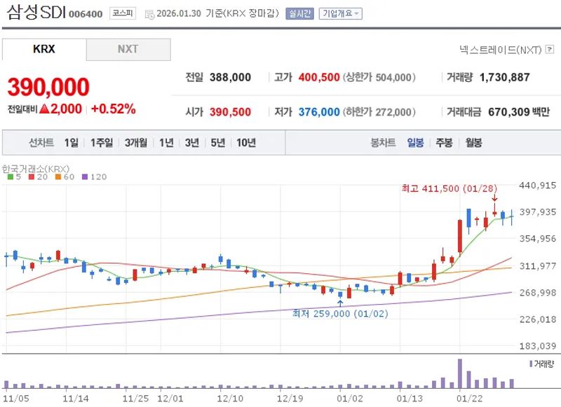 ESS 관련주 삼성 SDI