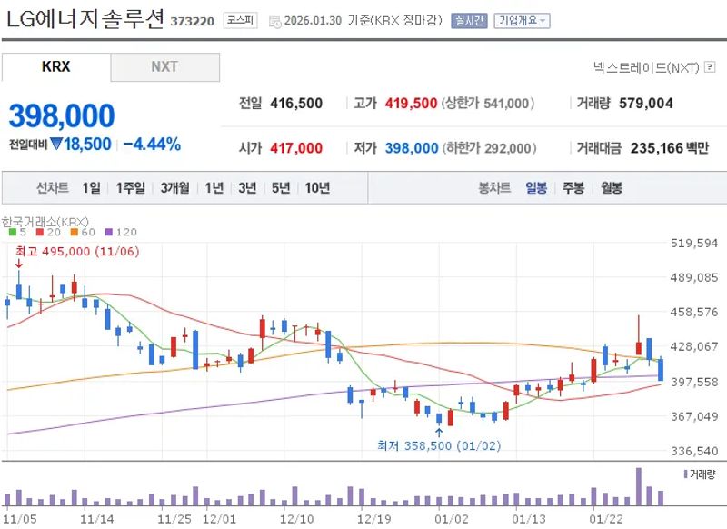 ESS 관련주 LG에너지솔루션