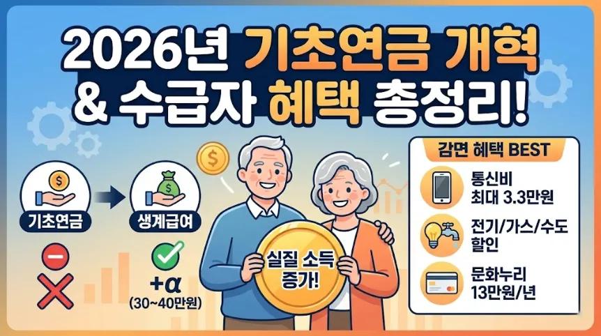 2026년 기초생활수급자 기초연금 40만원 인상 및 10가지 감면 혜택 총정리