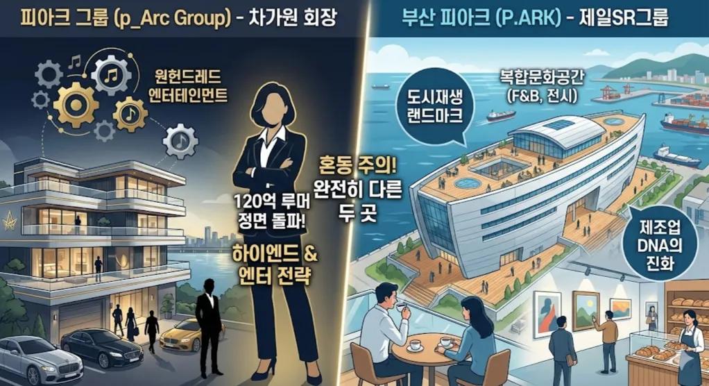 "120억 루머 정면 돌파" 피아크 차가원 회장과 부산 영도 피아크 총정리