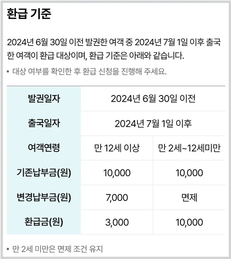 출국납부금 환급 신청 방법과 절차 안내