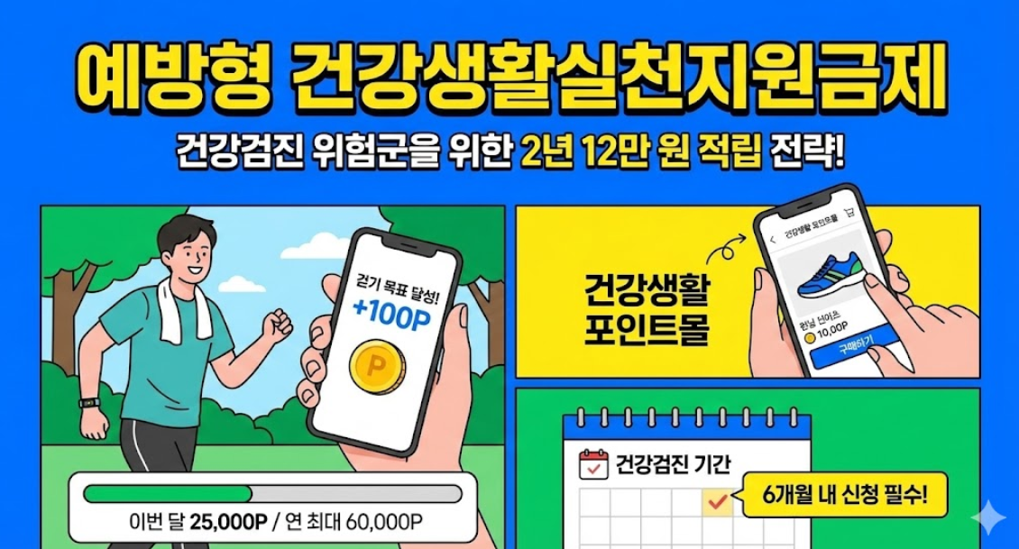 예방형 건강생활실천지원금제 신청방법 및 12만원 적립 꿀팁