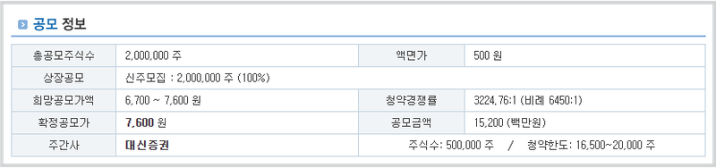 삼진식품 확정 공모가, 공모 주식수 등