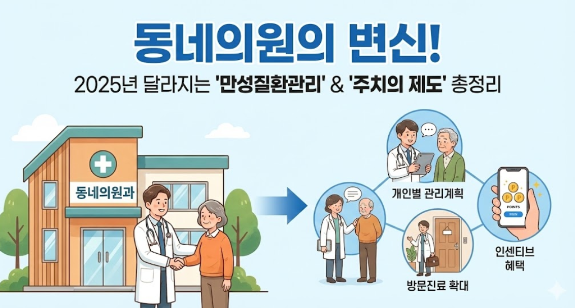 동네의원의 변신! 2025년 달라지는 '일차의료 만성질환관리'와 주치의 제도 총정리