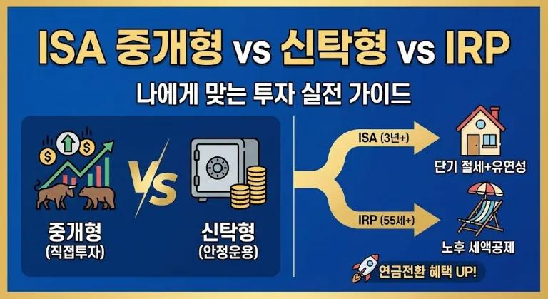 ISA 중개형 vs 신탁형? 유형별 선택법 및 IRP 비교