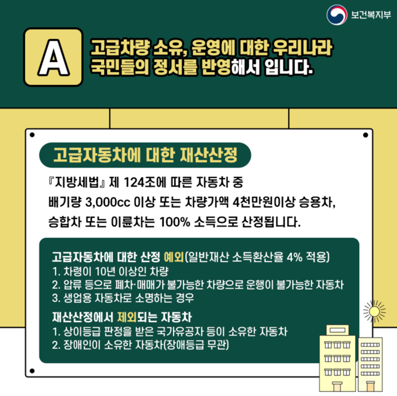기초연금 자동차 소유 여부