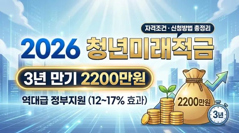 2026 청년미래적금: 3년 만기 2200만원 수령? 자격조건 및 신청방법 총정리