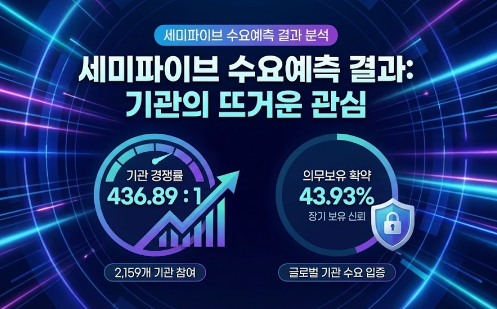 세미파이브 수요예측 결과 분석: 의무보유 확약 43%가 의미하는 것은?