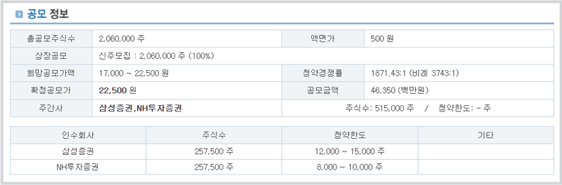 알지노믹스 공모 정보
