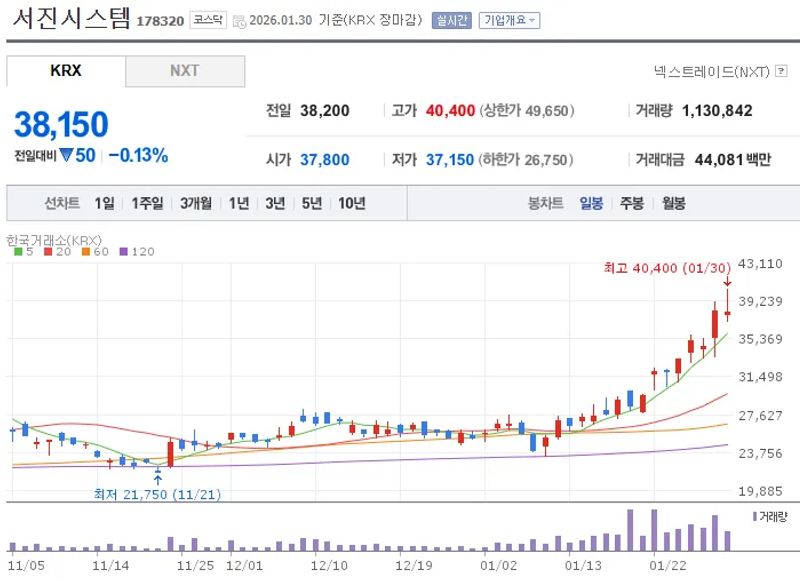 ESS 관련주 서진시스템